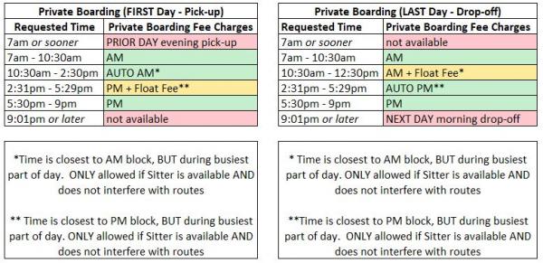 Private Boarding Fee Chartv3